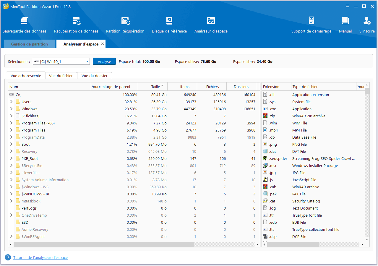 Analyzeur relatif à l'usage de l'espace
