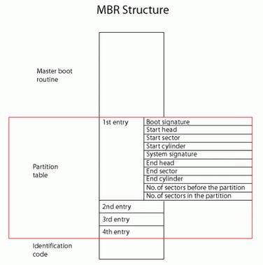 What Is Master Boot Record (MBR)? Definition & How To Use - MiniTool