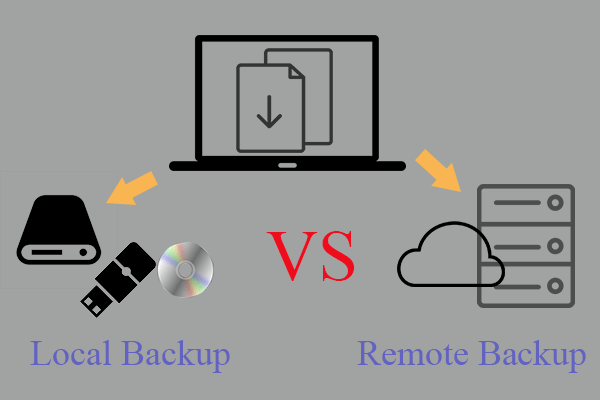 Local vs Remote Backup Review: Definition/Pros/Cons/Best Solution