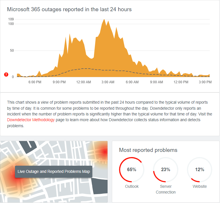 Is Microsoft 365 Down? Check Microsoft 365 Service Health Now