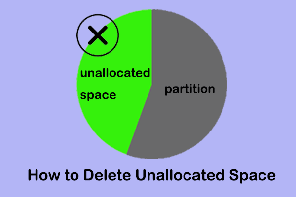 How to Delete Unallocated Space in Windows 10/11