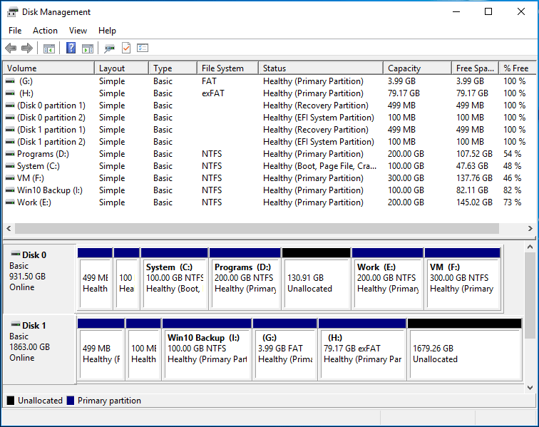 strange partitions on laptops in Disk Management