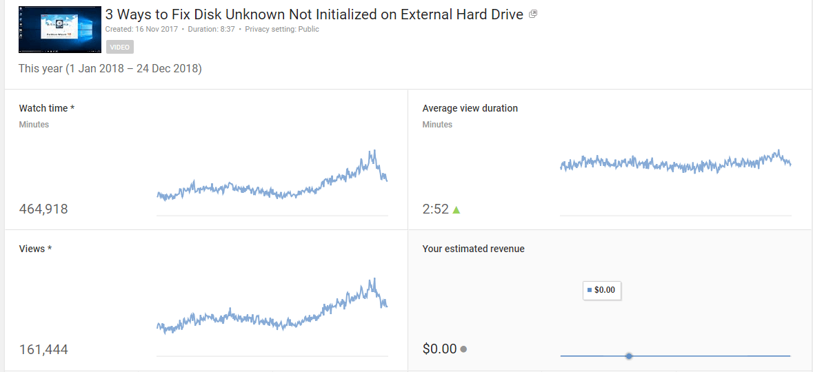 [Guide] 8 Tips to Increase Youtube Watch Time in 2020