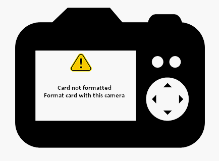 Format An Sd Card The Easy Way