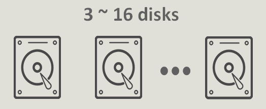 disk range