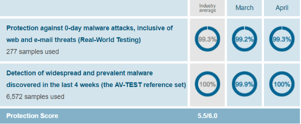 https://www.minitool.com/images/uploads/articles/2019/09/windows-defender-vs-avast/windows-defender-vs-avast-4.png