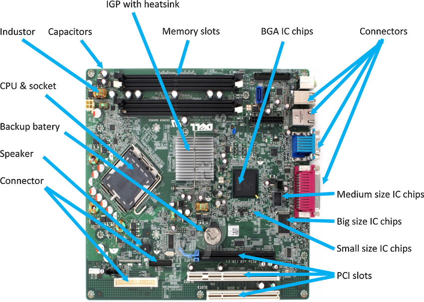 How To Test Motherboard For Faults Much Info Is Introduced