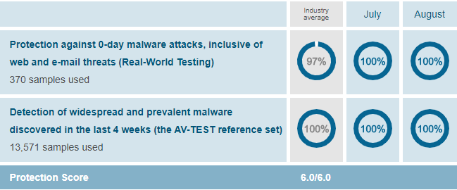 avast malware protection