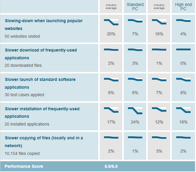 Windows Defender vs McAfee: Which One Is Better for Your PC? - MiniTool