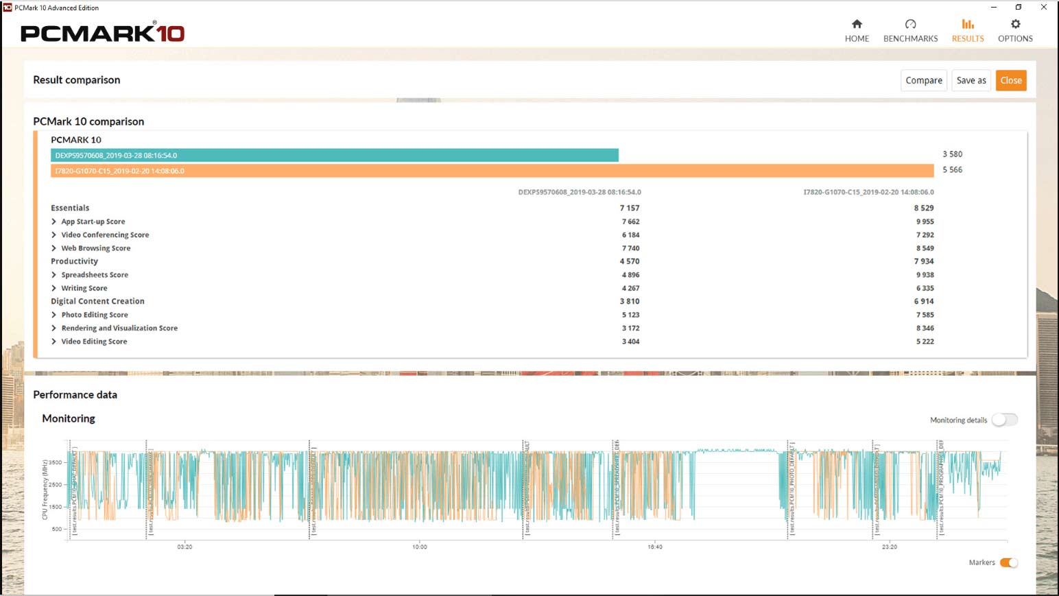 Free Computer Benchmark Tests for Video Editors