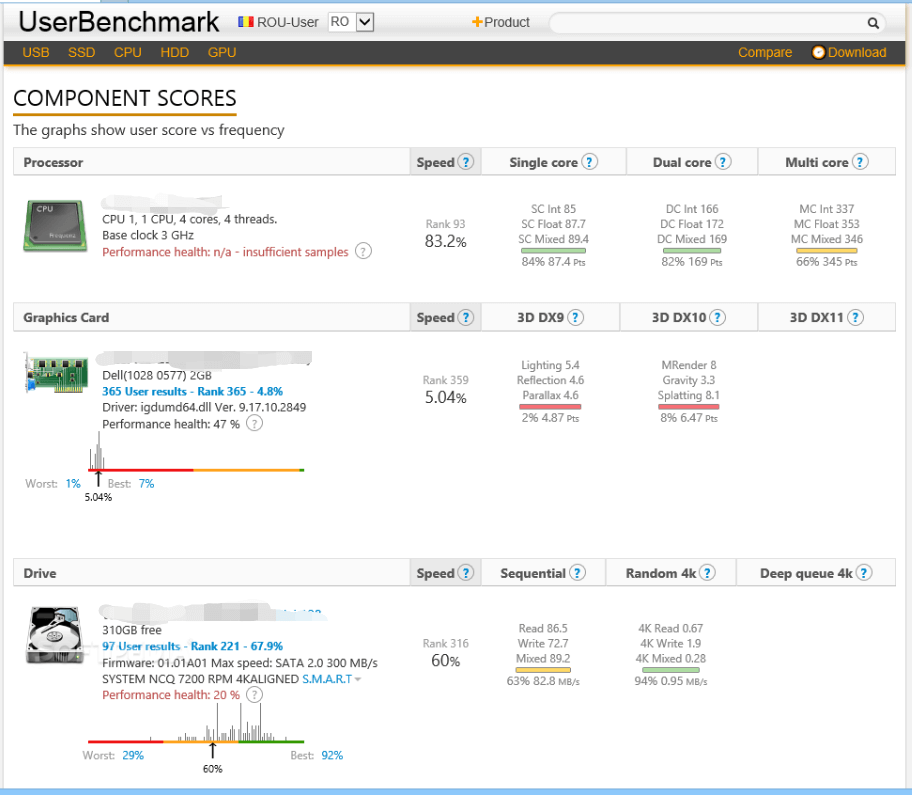 UserBenchmark: GPU Speed Test Tool - Compare Your PC