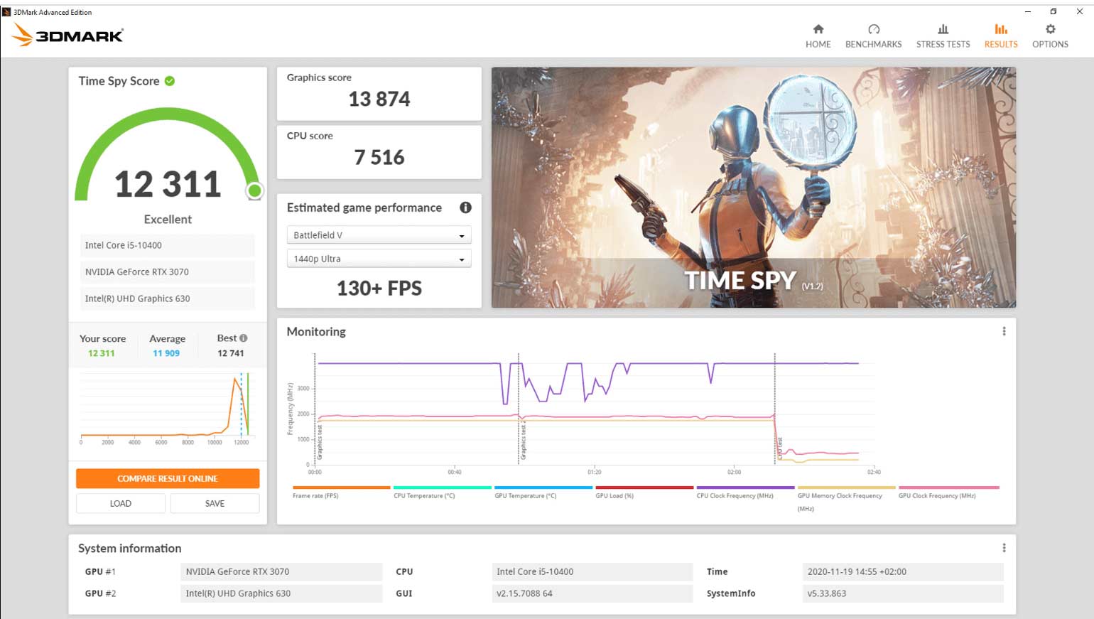 3 Free Tools to Benchmark a Windows Gaming PC