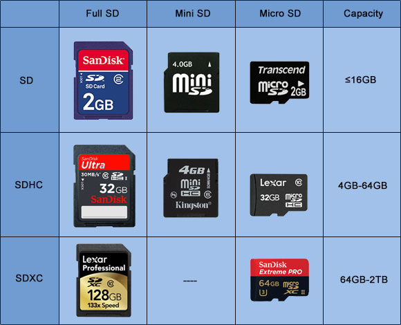 Meilleur Outil De Partitionnement Gratuit Pour Carte Sd Minitool Partition Wizard