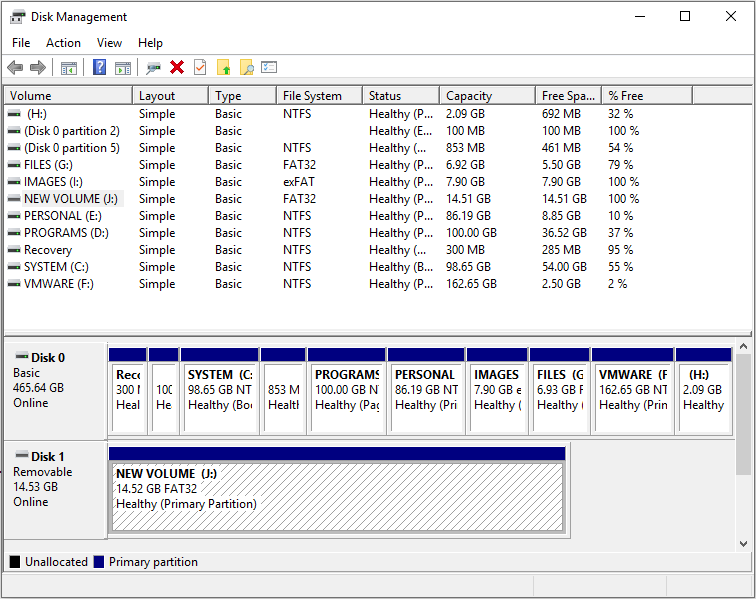 la partizione è stata formattata nel file system FAT32