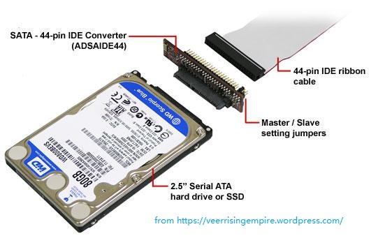 Fem vedtage Håndbog Disk Interface - a Connection between Hard Disk and Host System