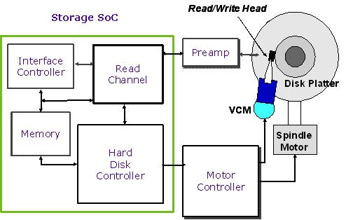 Hard Drive Controller 1