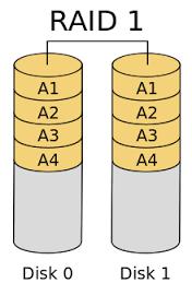 Redundant Arrays of Independent Disks - MiniTool
