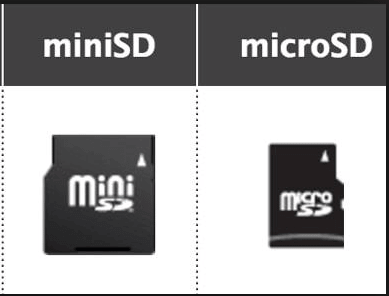 Glossary of Terms – What Is Mini SD Card - MiniTool