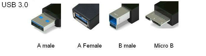 Glossary of Terms – USB 3.0