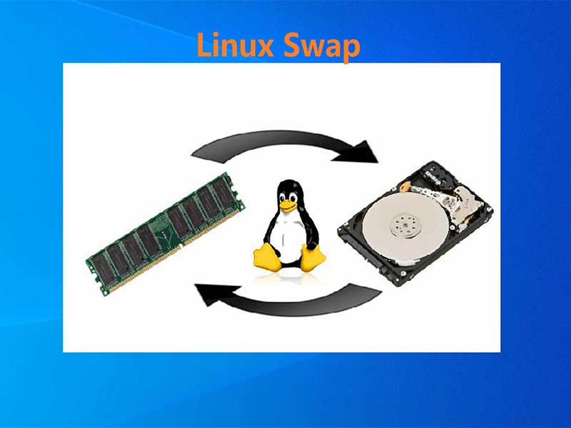 what is Linux Swap