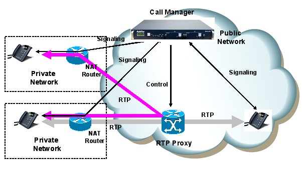 An Overview of Real-time Transport Protocol (RTP)