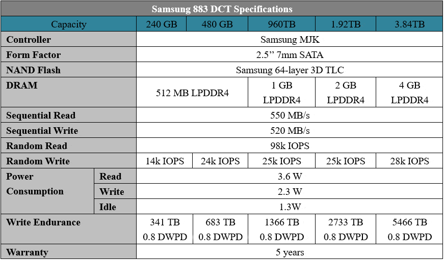 Samsung Introduces Broad Range of Datacenter SolidState Drive MiniTool