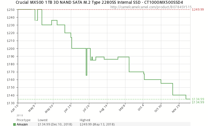 Ssd Price Chart 2018