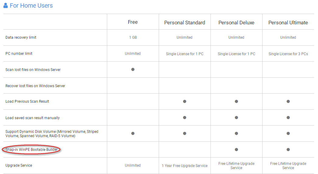 Snap-in WinPE Bootable Builder