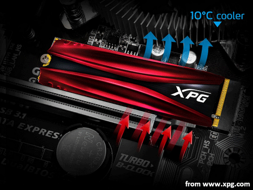 The XPG GAMMIX S11 Pro Is An M.2 NVMe SSD Of ADATA - MiniTool