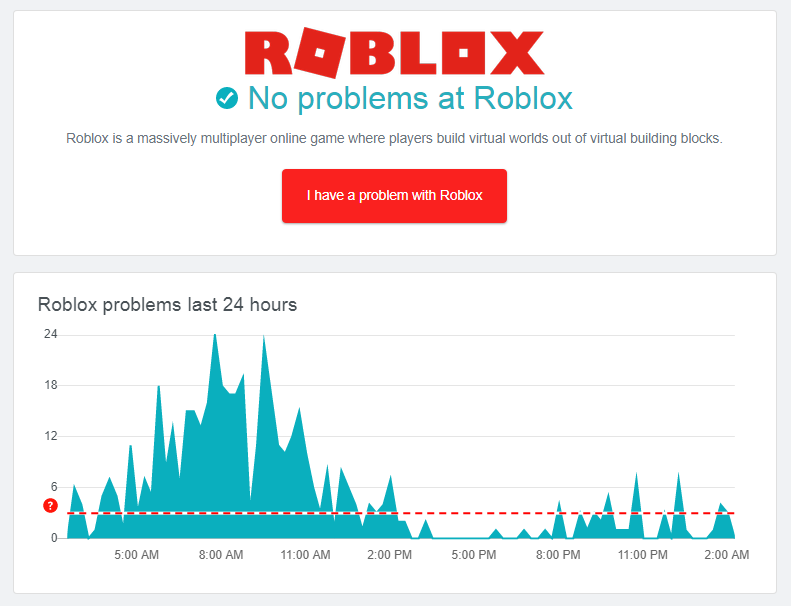 check the status of Roblox servers