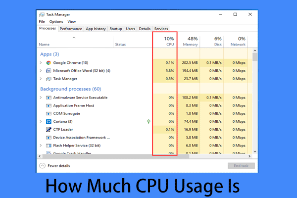 How Much CPU Usage Is Normal? Get the Answer from the Guide!