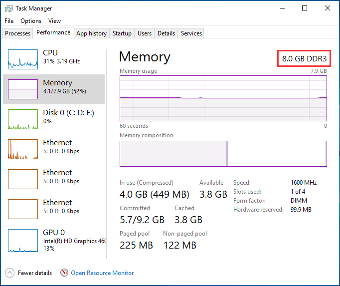 How Do Know What My RAM Follow the Now!