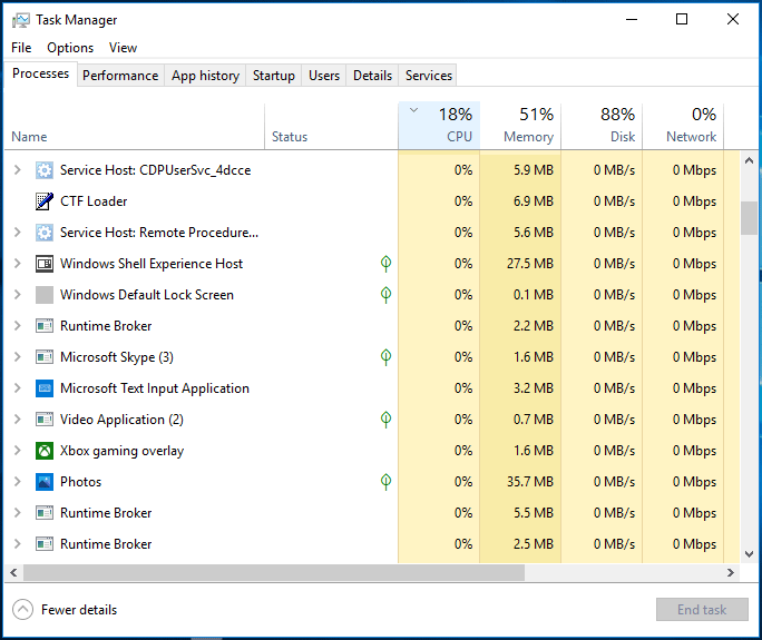 Administrador de tasques de Windows 10